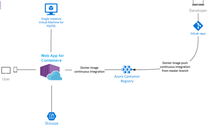 webappforcontainers